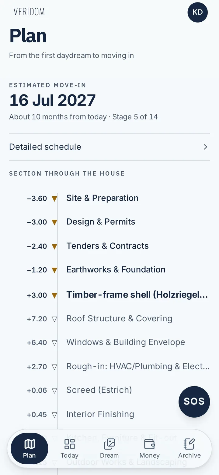 Veridom Plan screen on a phone: estimated move-in 16 July 2027 and the building stages drawn as levels of a house section, from −3.60 site preparation upwards.